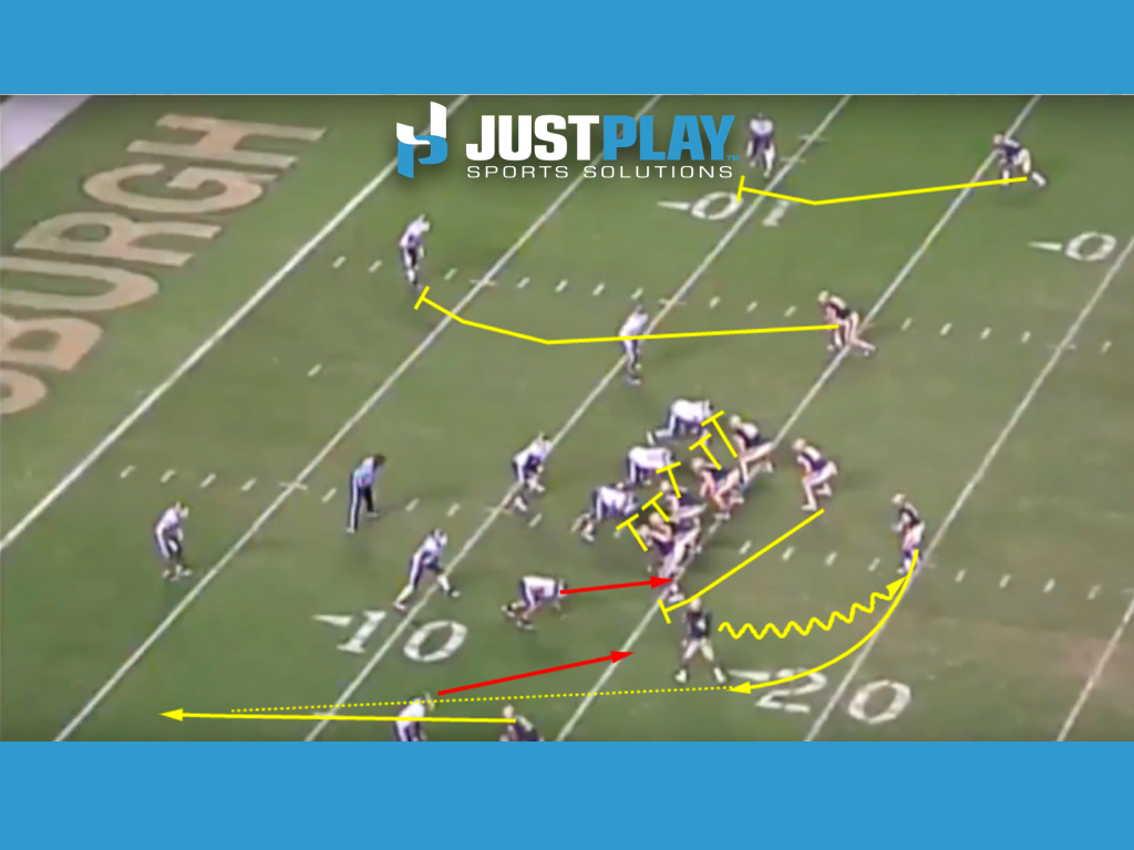 Play of the day Split Zone with a Keep and Throw Just Play Sports